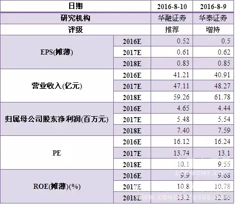 亚投娱乐(中国区)官方网站入口