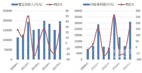 亚投娱乐(中国区)官方网站入口